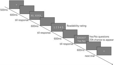 Humor experience facilitates ongoing cognitive tasks: Evidence from pun comprehension